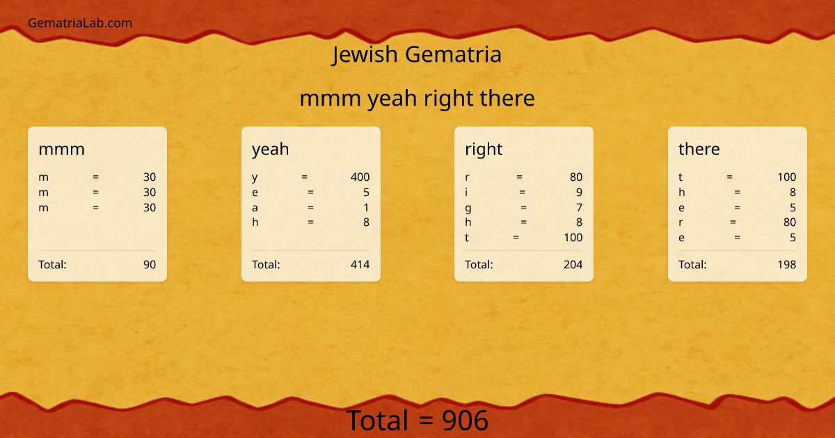 mmm yeah right there in jewish Gematria